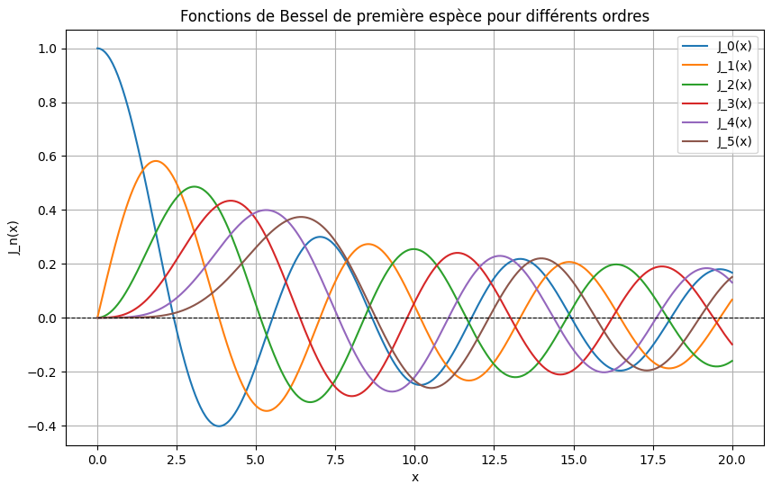 <Figure size 1000x600 with 1 Axes>