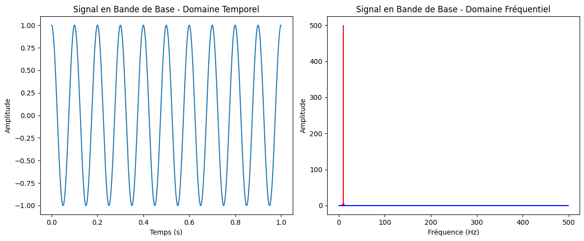 <Figure size 1200x500 with 2 Axes>