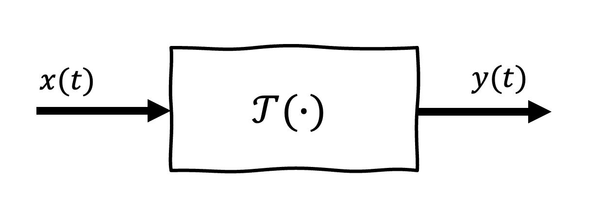 Représentation d`un système